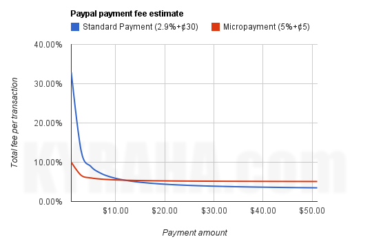 /images/Paypal-fee-estimate.png